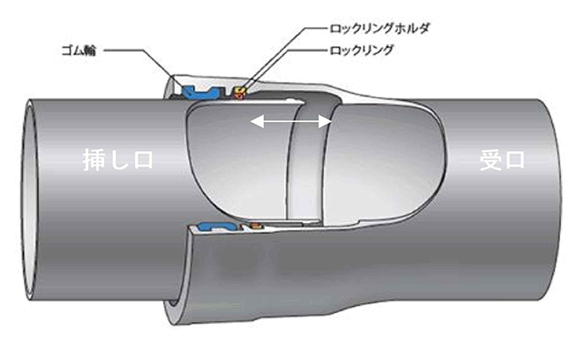 東野50mmから150mm配水管布設替工事に伴う設計業務委託