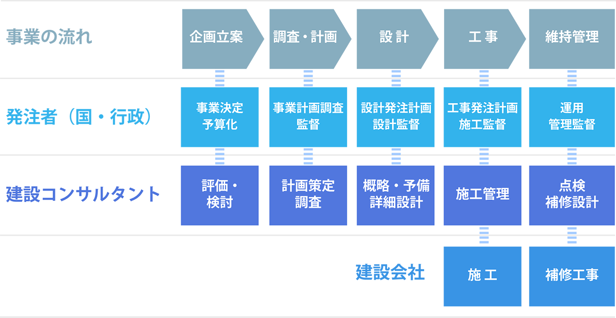 公共事業の流れ